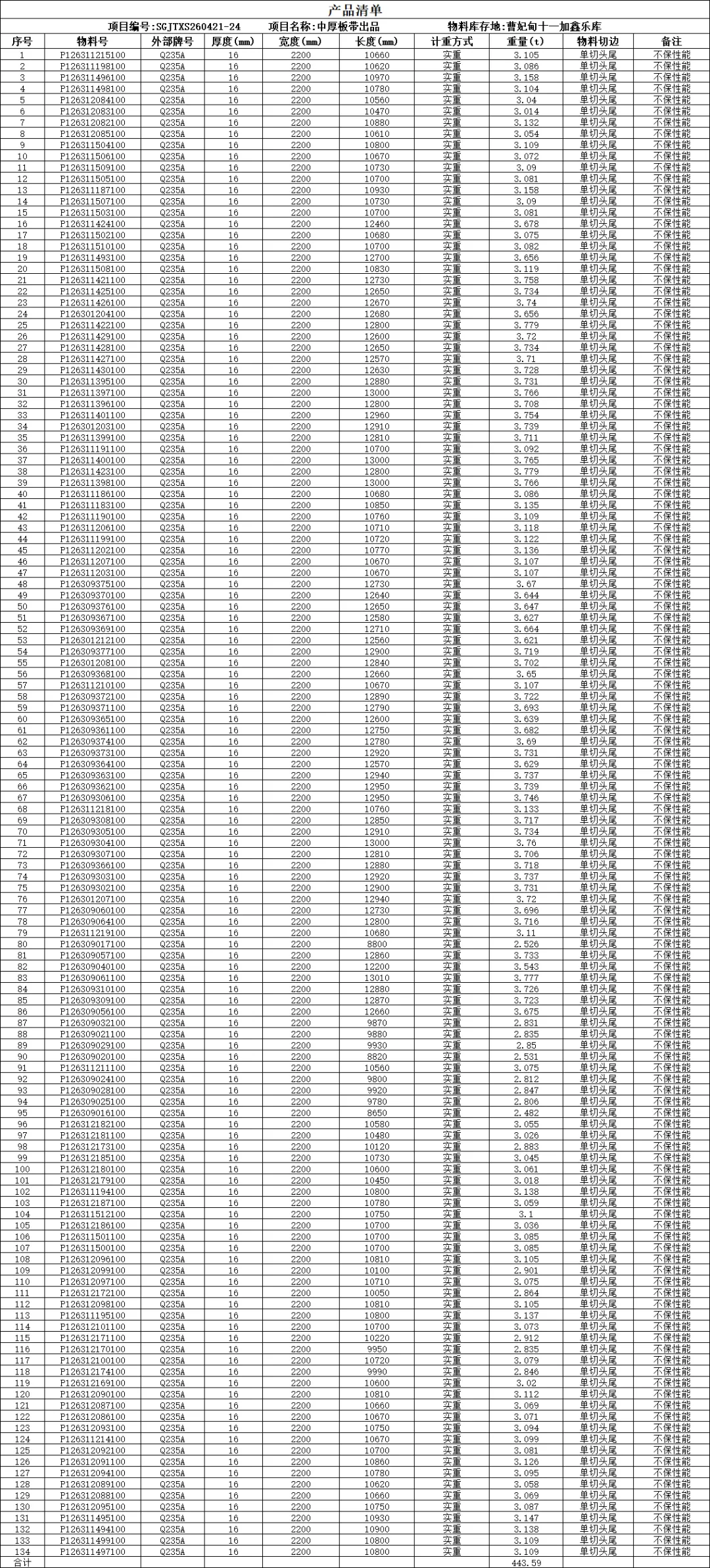 【销售预告】4月21日销售预告