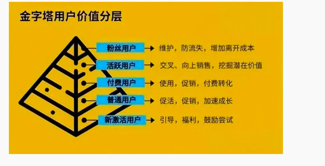 市场营销第4章_市场购买行为分析