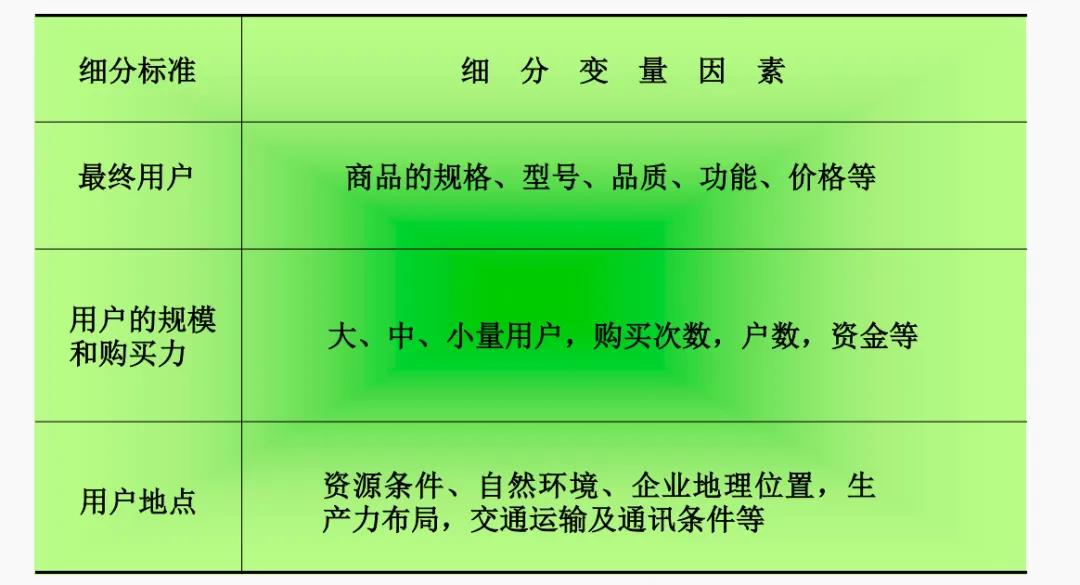 市场营销第4章_市场购买行为分析