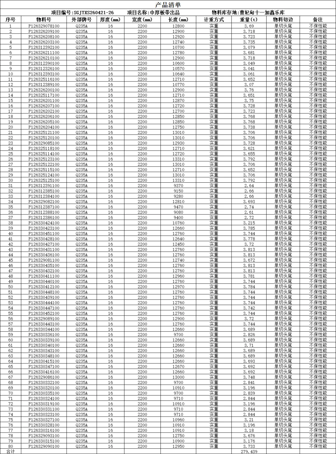 【销售预告】4月21日销售预告