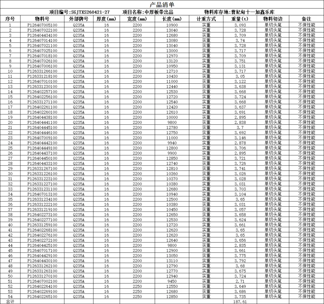 【销售预告】4月21日销售预告