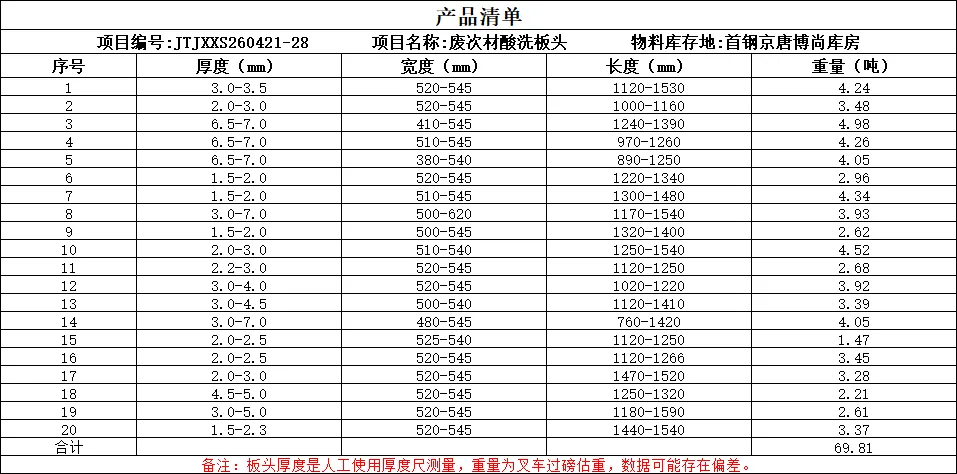 【销售预告】4月21日销售预告