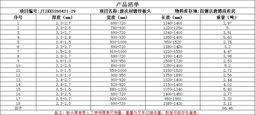 【销售预告】4月21日销售预告