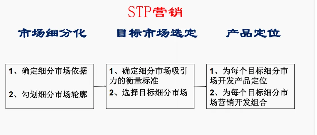 市场营销第5章_市场竞争战略