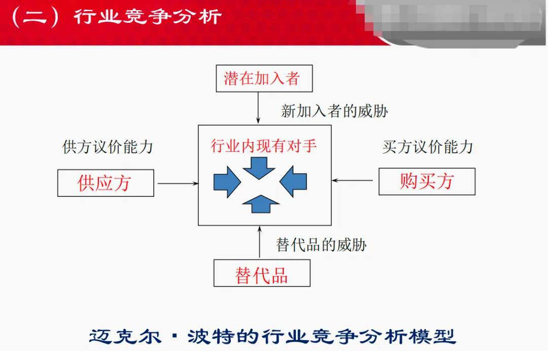 市场营销-考试大纲
