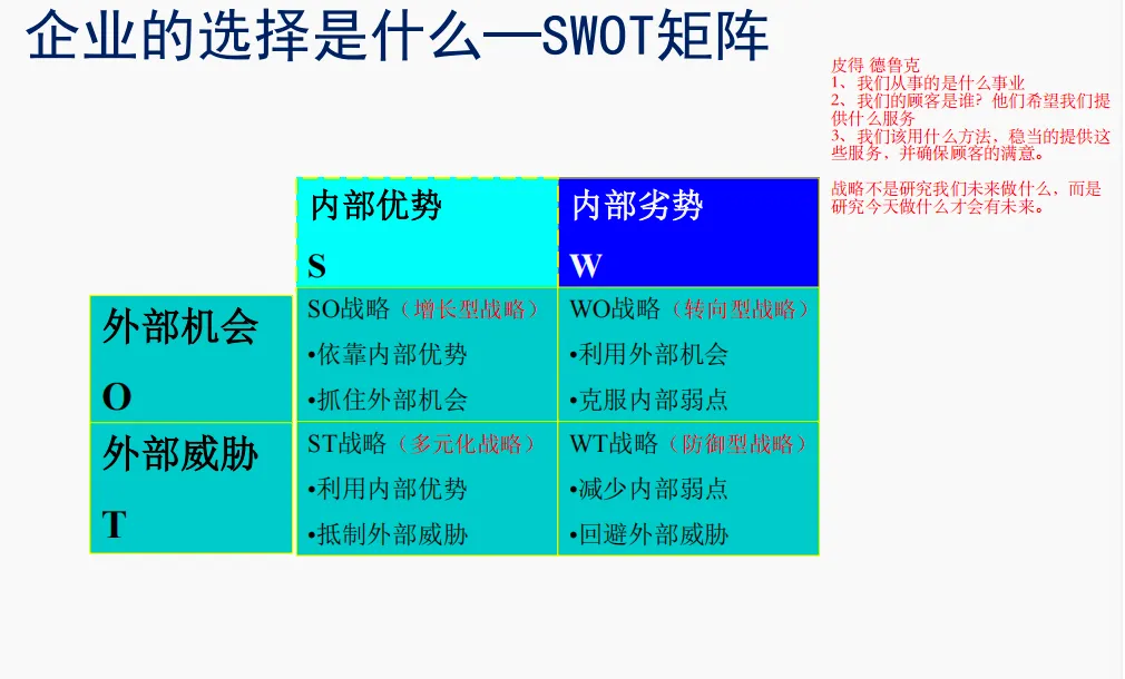 市场营销-考试大纲