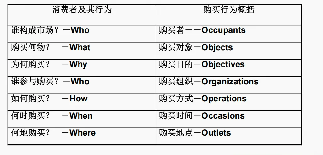 市场营销-考试大纲