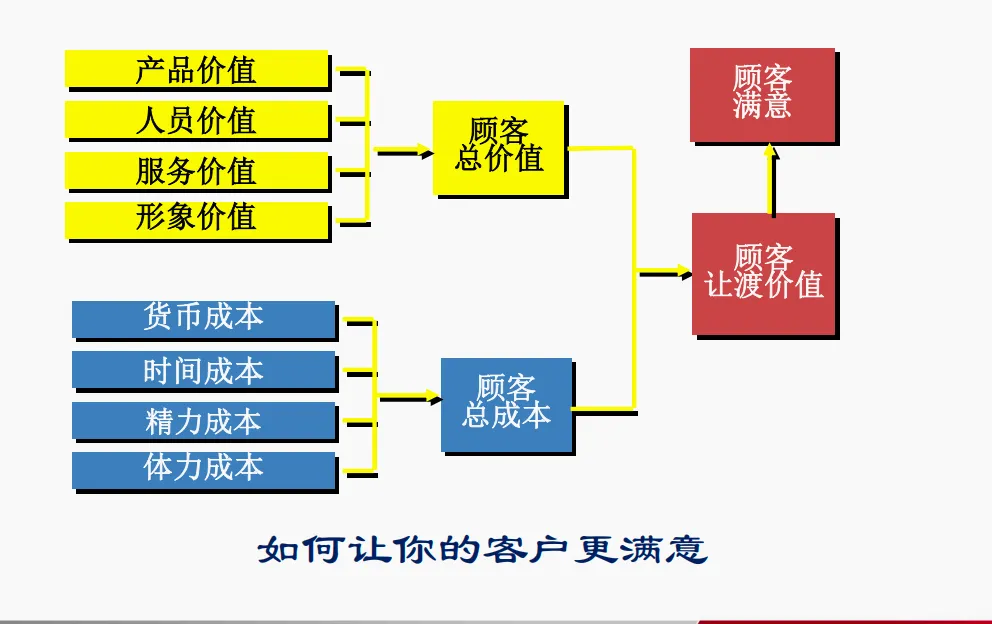 市场营销-考试大纲