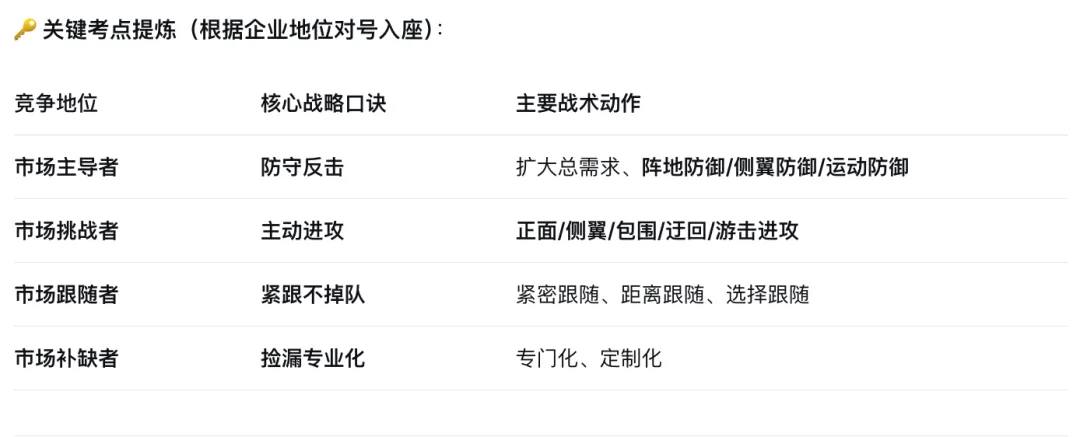 市场营销-考试大纲