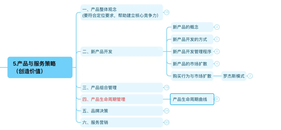 市场营销第6章_产品策略