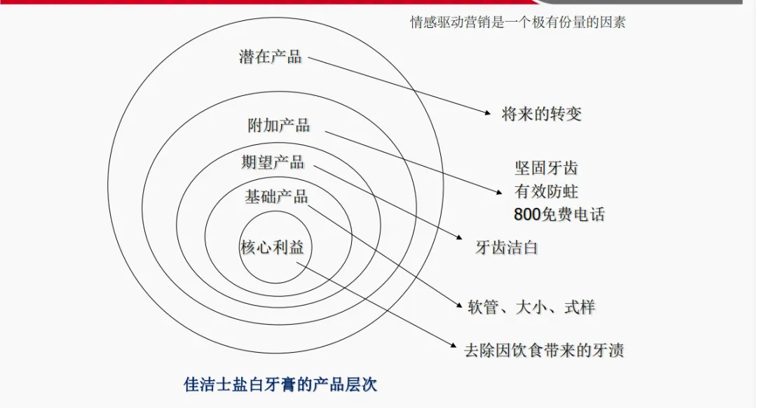 市场营销第6章_产品策略