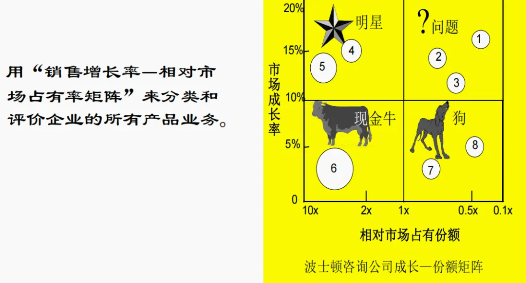 市场营销第6章_产品策略
