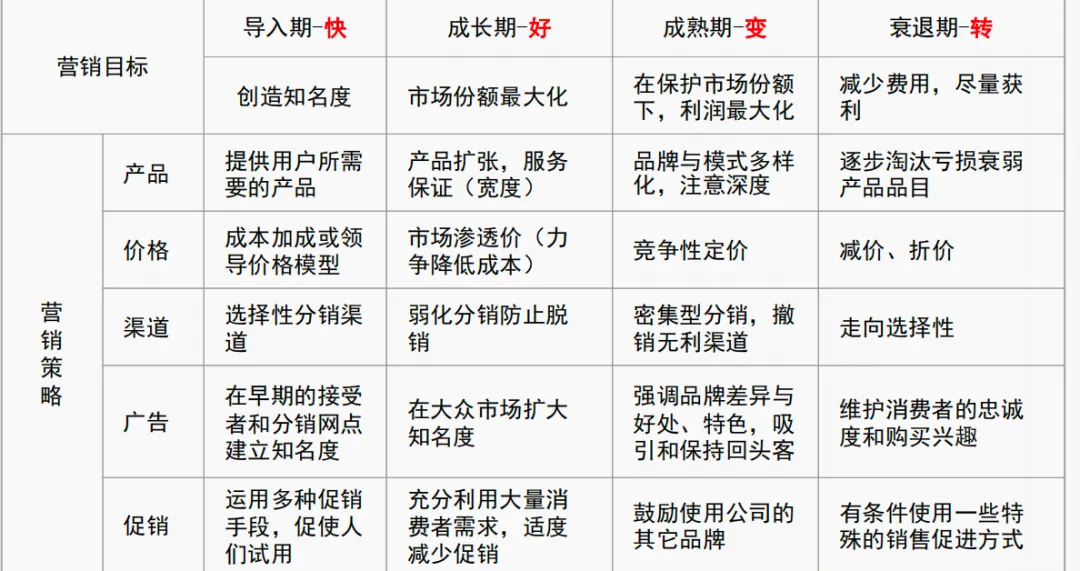 市场营销第6章_产品策略