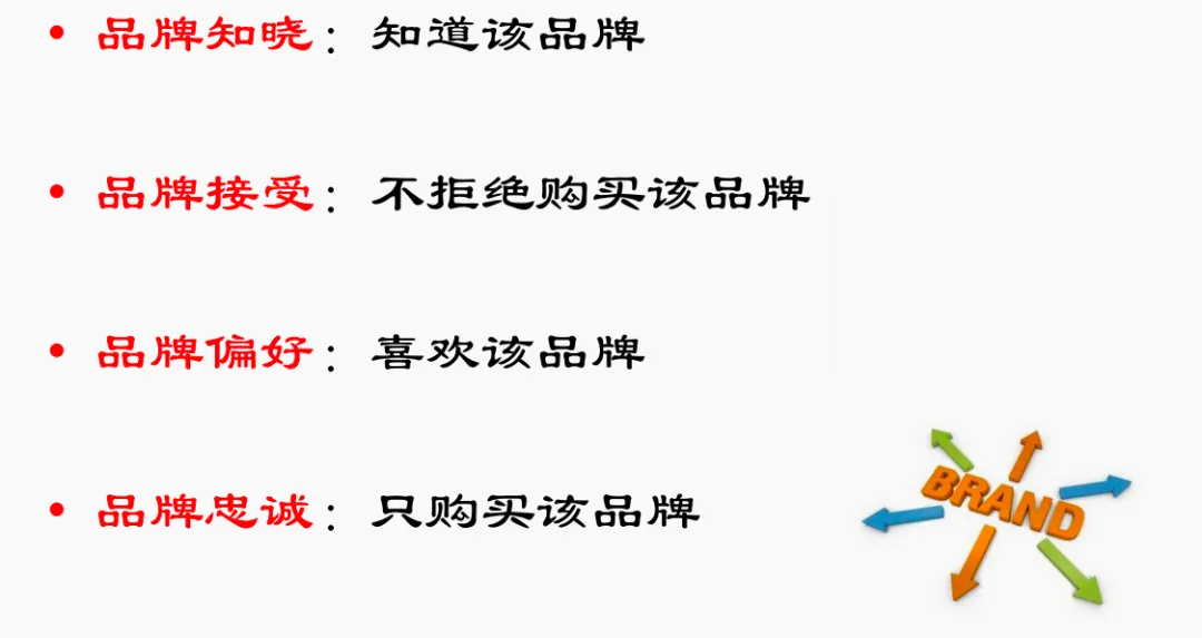 市场营销第6章_产品策略