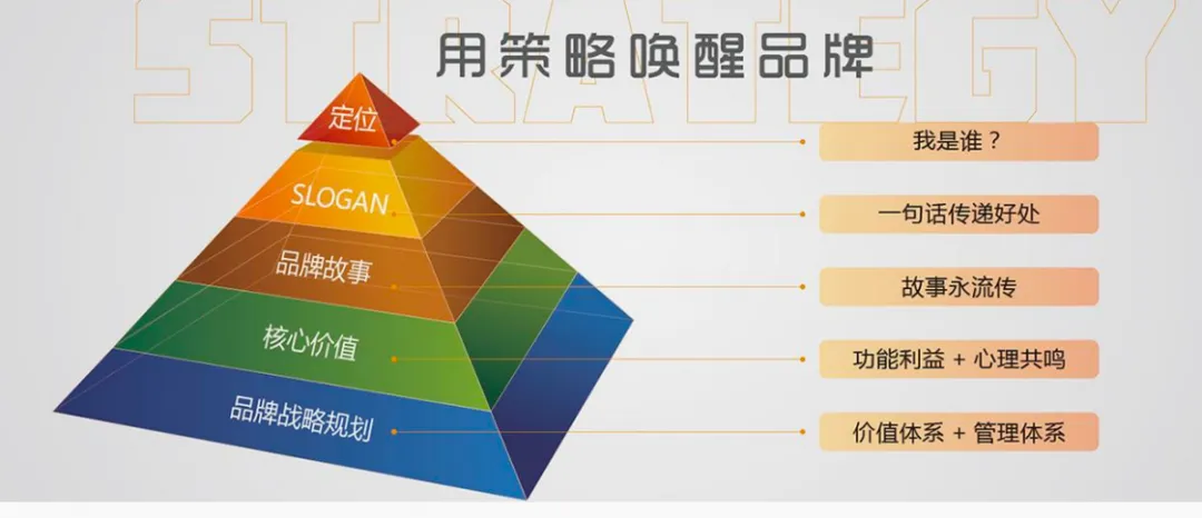 市场营销第6章_产品策略