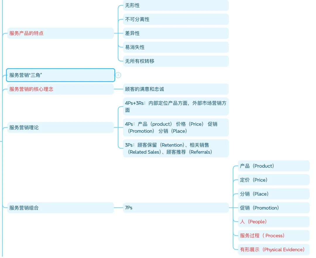 市场营销第6章_产品策略