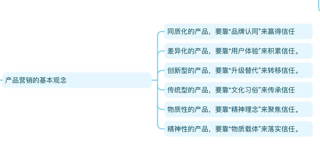 市场营销第6章_产品策略
