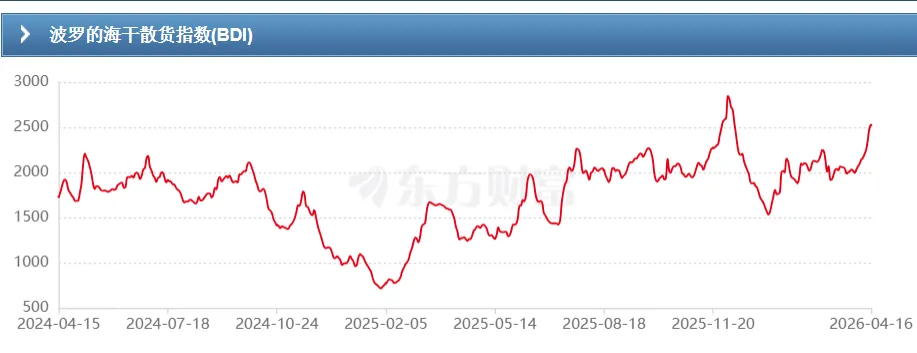 2026干散货市场:利好船东