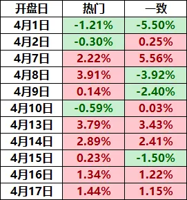 4.20盘前各平台热门股+市场复盘