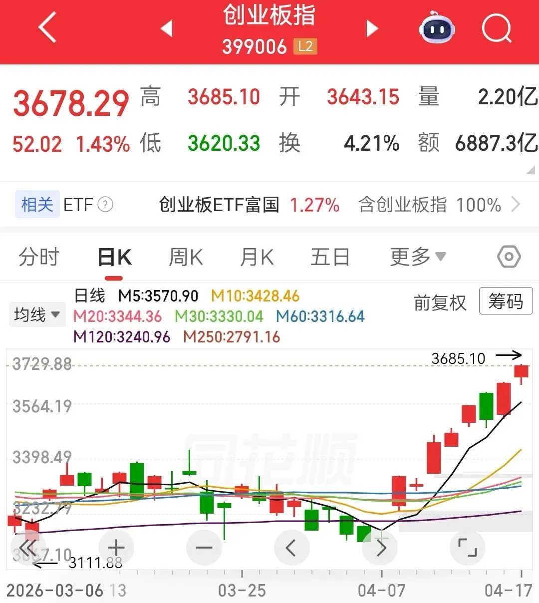 4.20盘前各平台热门股+市场复盘