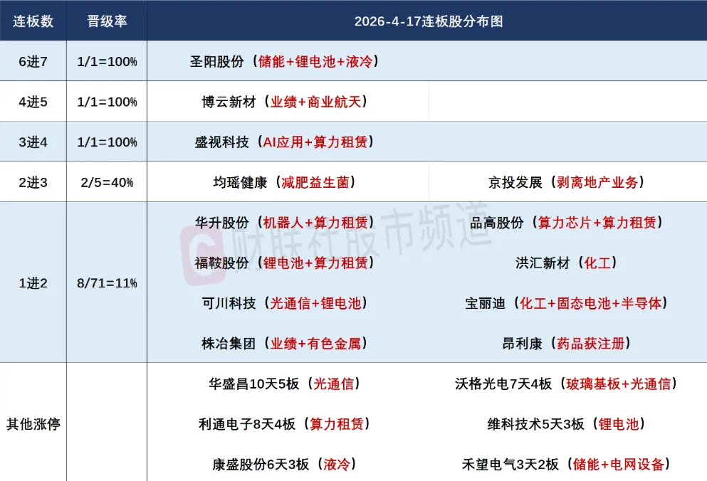 4.20盘前各平台热门股+市场复盘