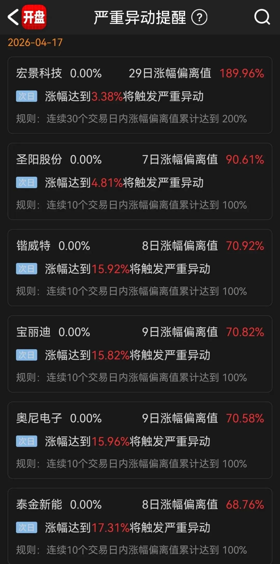 4.20盘前各平台热门股+市场复盘