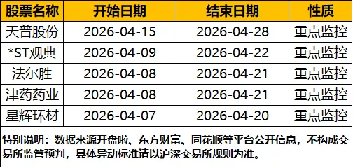 4.20盘前各平台热门股+市场复盘