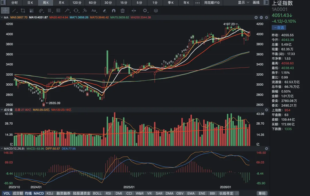 本周A股市场全景深度分析(4月13-17日)