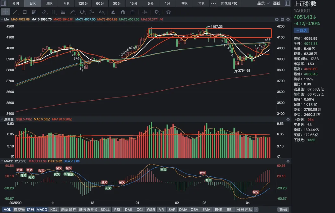 本周A股市场全景深度分析(4月13-17日)