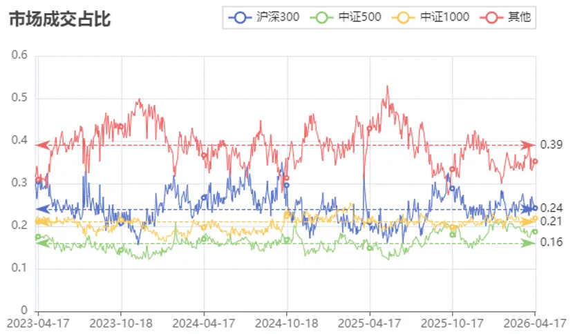 市场强势回归,主线还能不能追?丨周度量化观察