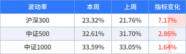 市场强势回归,主线还能不能追?丨周度量化观察