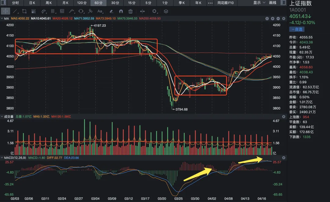 本周A股市场全景深度分析(4月13-17日)