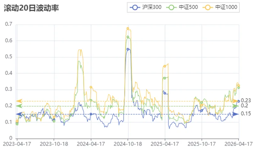 市场强势回归,主线还能不能追?丨周度量化观察