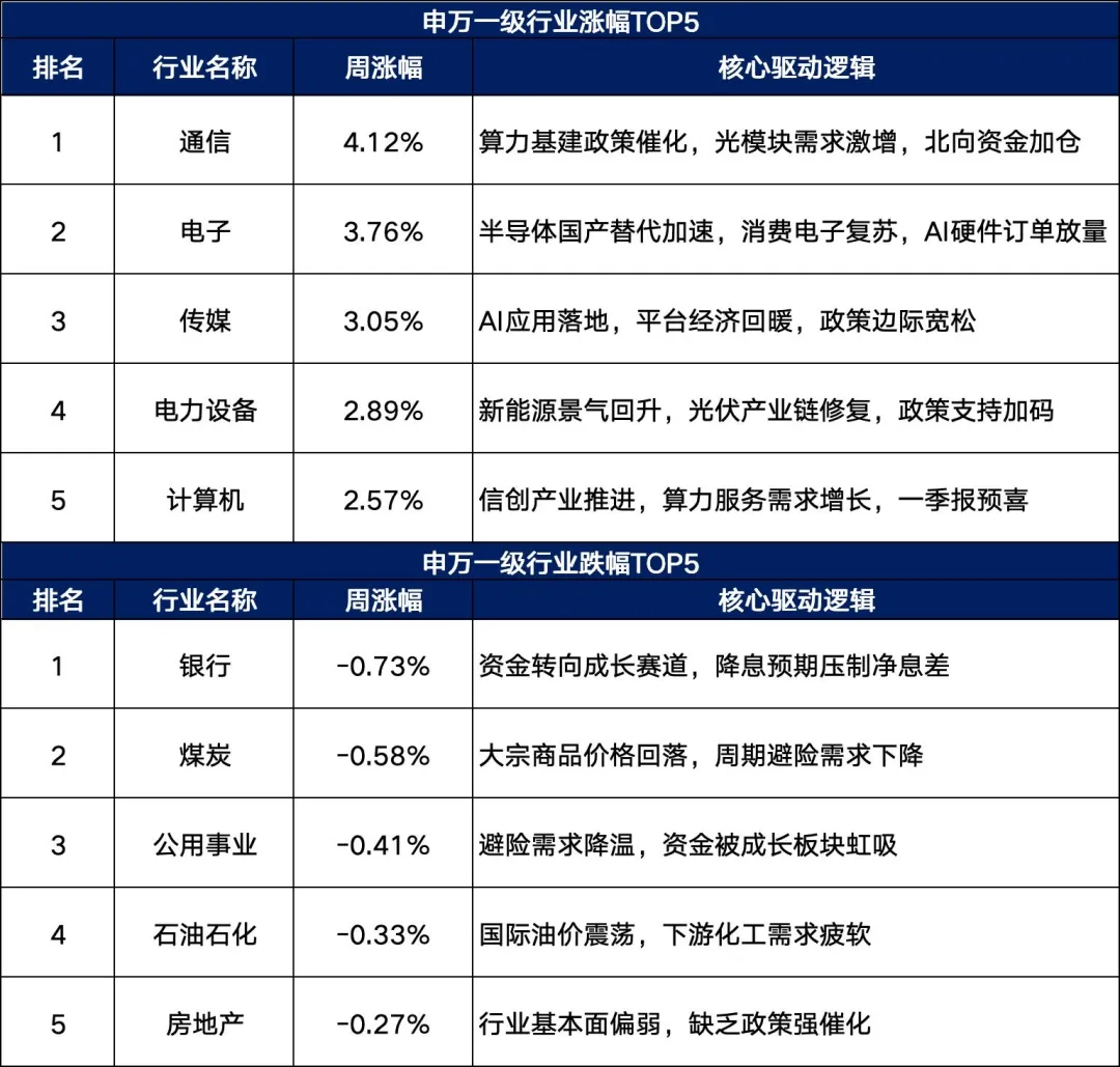 本周A股市场全景深度分析(4月13-17日)
