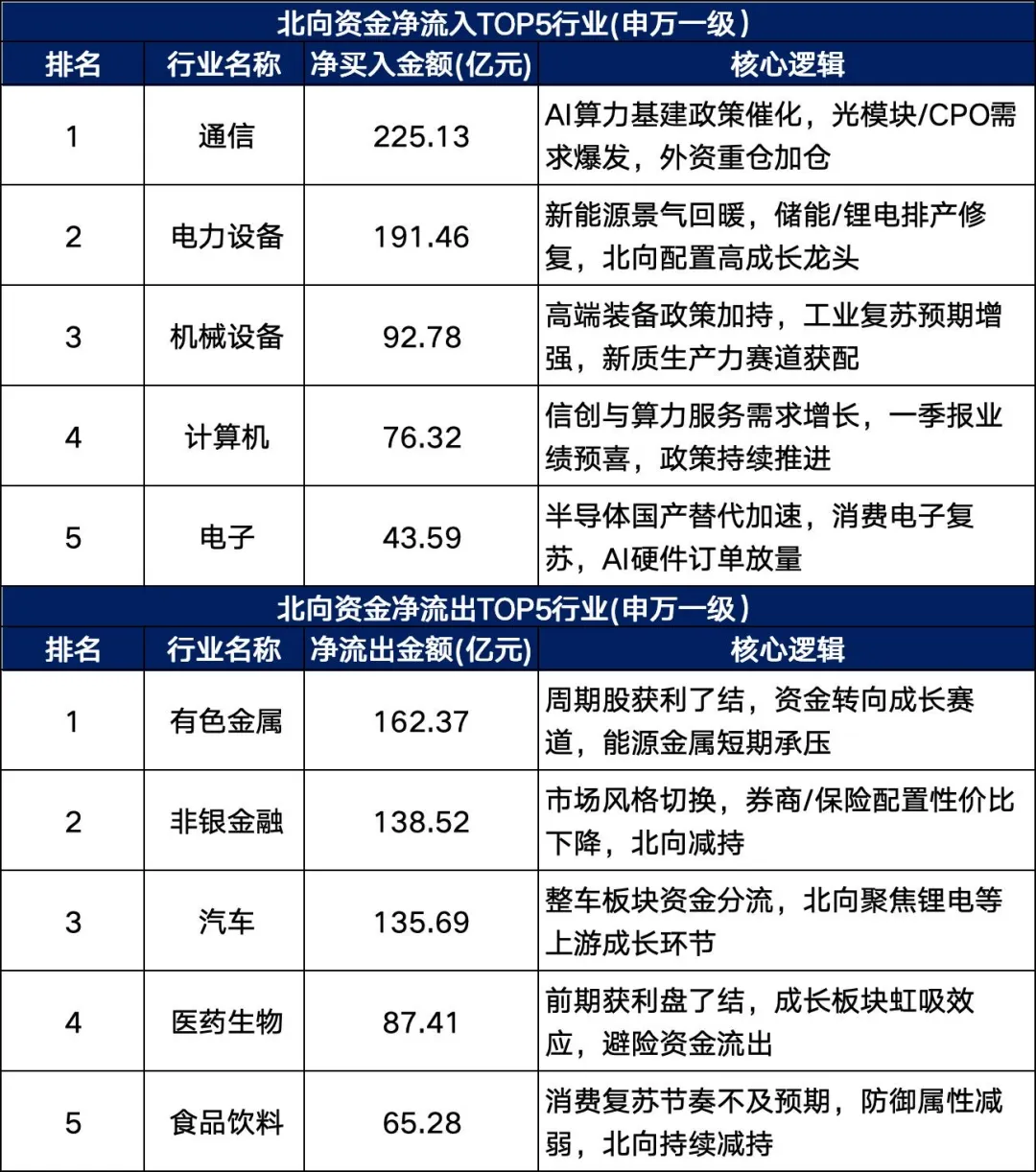 本周A股市场全景深度分析(4月13-17日)