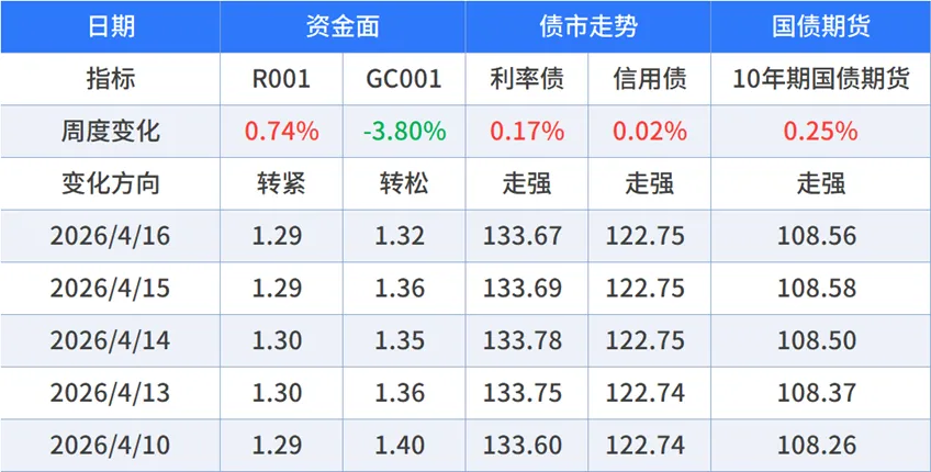 市场强势回归,主线还能不能追?丨周度量化观察