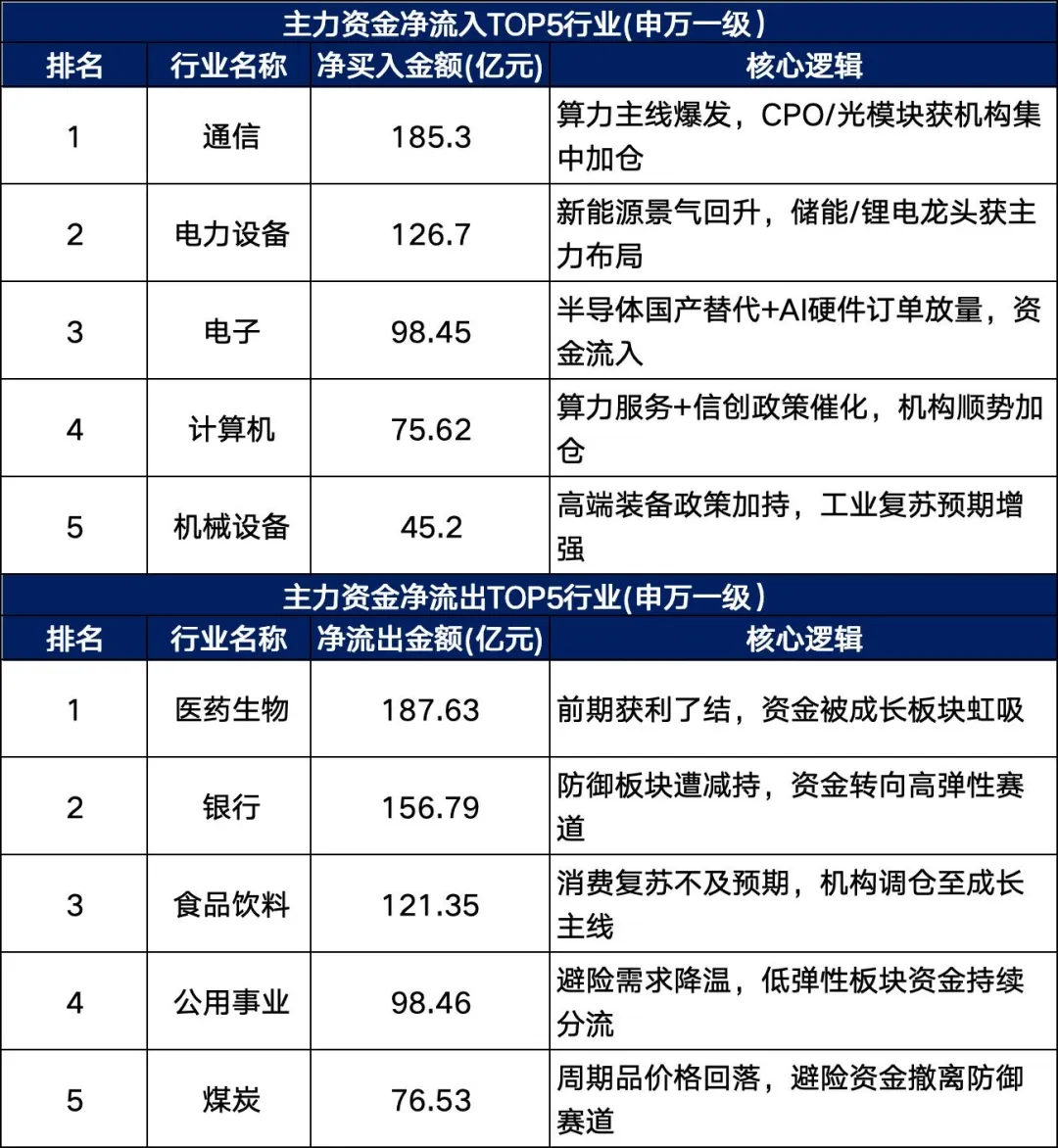 本周A股市场全景深度分析(4月13-17日)