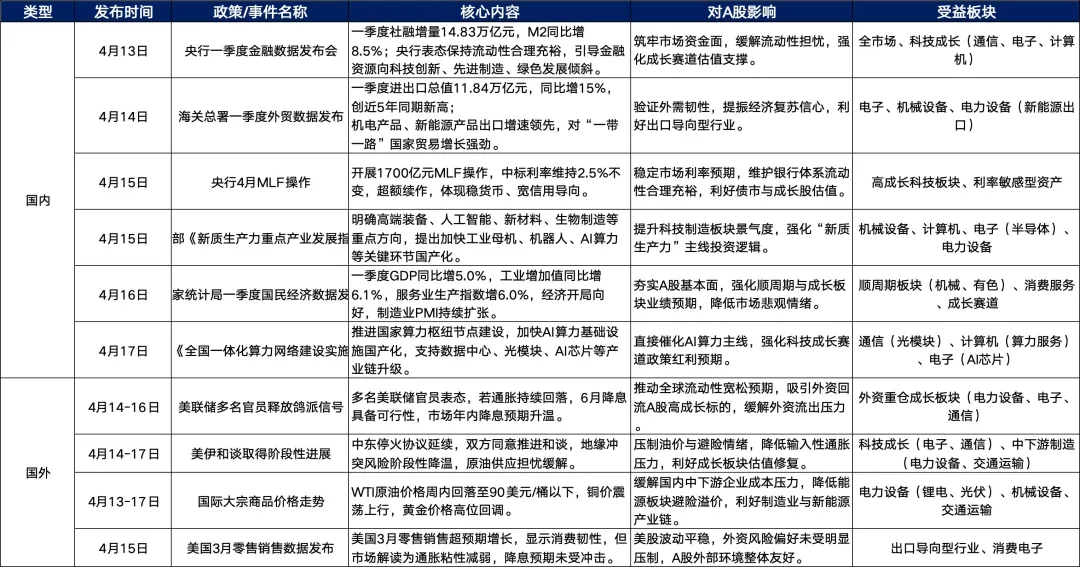 本周A股市场全景深度分析(4月13-17日)