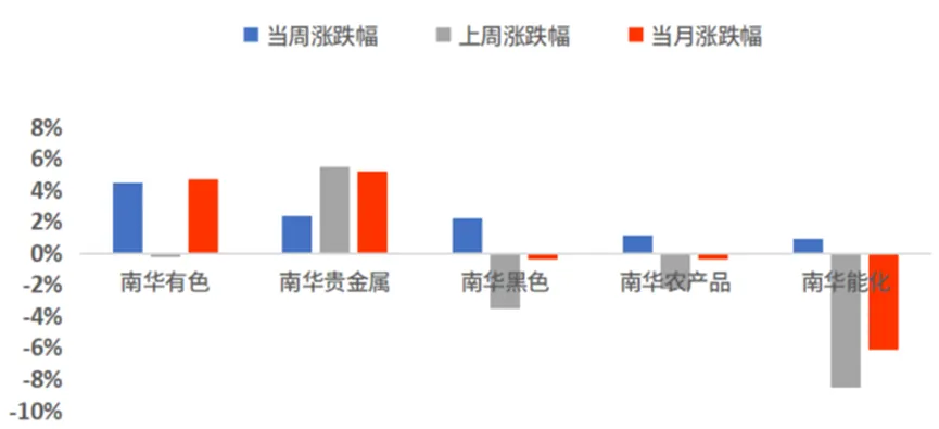 市场强势回归,主线还能不能追?丨周度量化观察