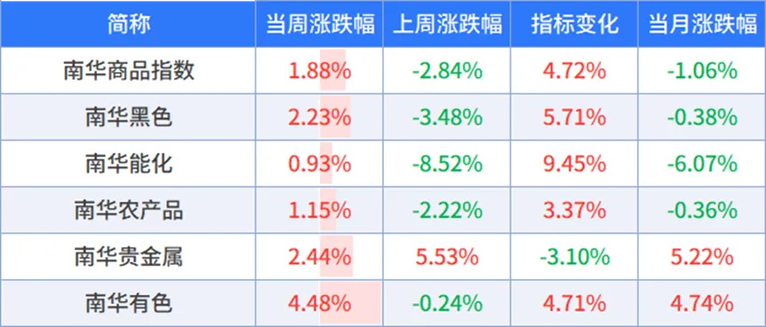 市场强势回归,主线还能不能追?丨周度量化观察