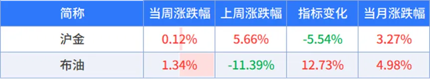 市场强势回归,主线还能不能追?丨周度量化观察