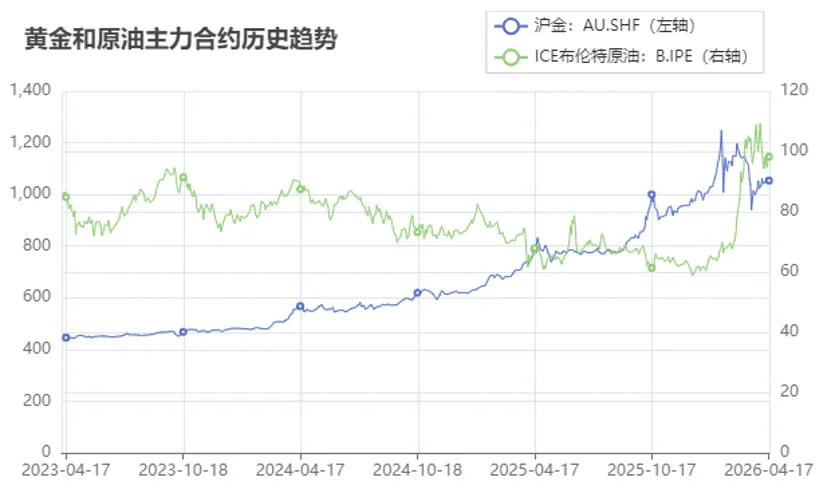 市场强势回归,主线还能不能追?丨周度量化观察