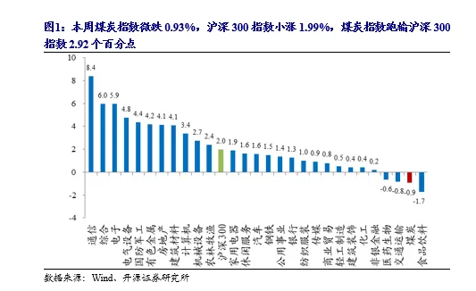 【开源煤炭公用】煤炭周报:市场预期偏好,港口煤价小幅上涨