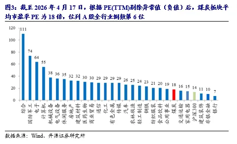 【开源煤炭公用】煤炭周报:市场预期偏好,港口煤价小幅上涨