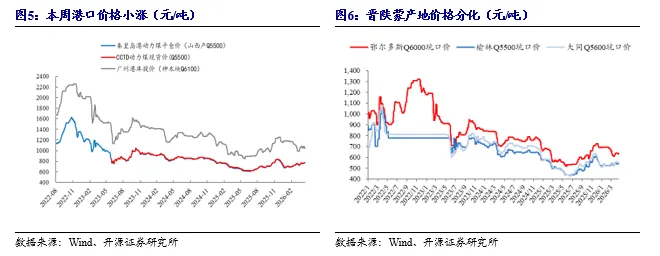 【开源煤炭公用】煤炭周报:市场预期偏好,港口煤价小幅上涨
