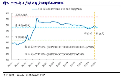 【开源煤炭公用】煤炭周报:市场预期偏好,港口煤价小幅上涨