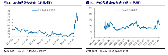 【开源煤炭公用】煤炭周报:市场预期偏好,港口煤价小幅上涨