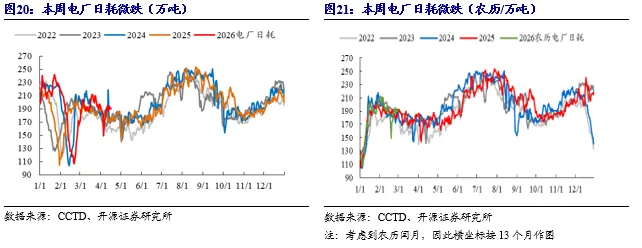【开源煤炭公用】煤炭周报:市场预期偏好,港口煤价小幅上涨