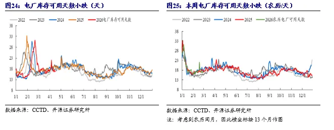 【开源煤炭公用】煤炭周报:市场预期偏好,港口煤价小幅上涨