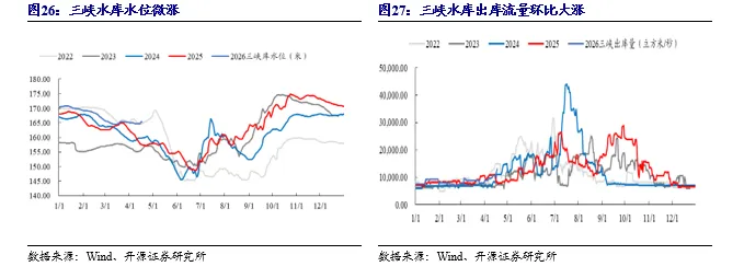 【开源煤炭公用】煤炭周报:市场预期偏好,港口煤价小幅上涨